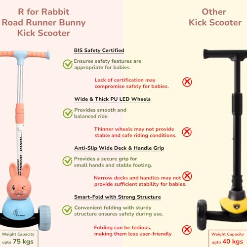 Road Runner Bunny Kids Scooter - R for Rabbit