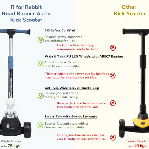 Road Runner Astro Kids Scooter - R for Rabbit